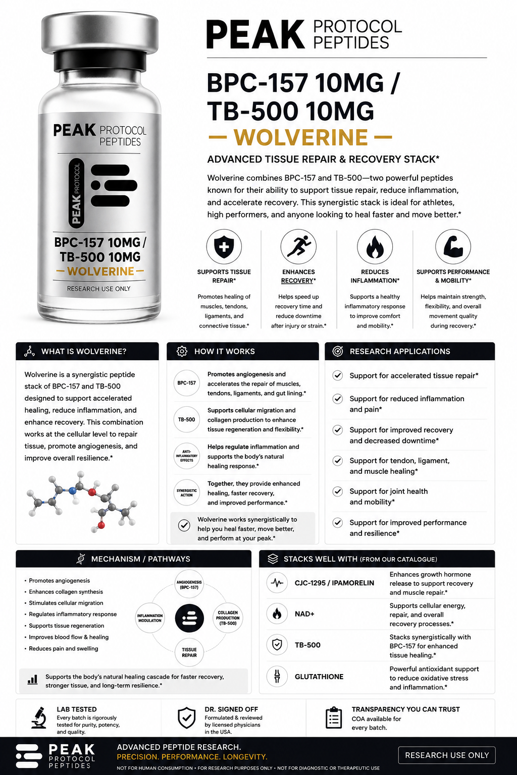 BPC 10mg + TB 10mg product information sheet