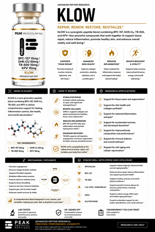 BPC157 10mg + GHK-CU 50mg + TB500 10mg + KPV 10mg product information sheet
