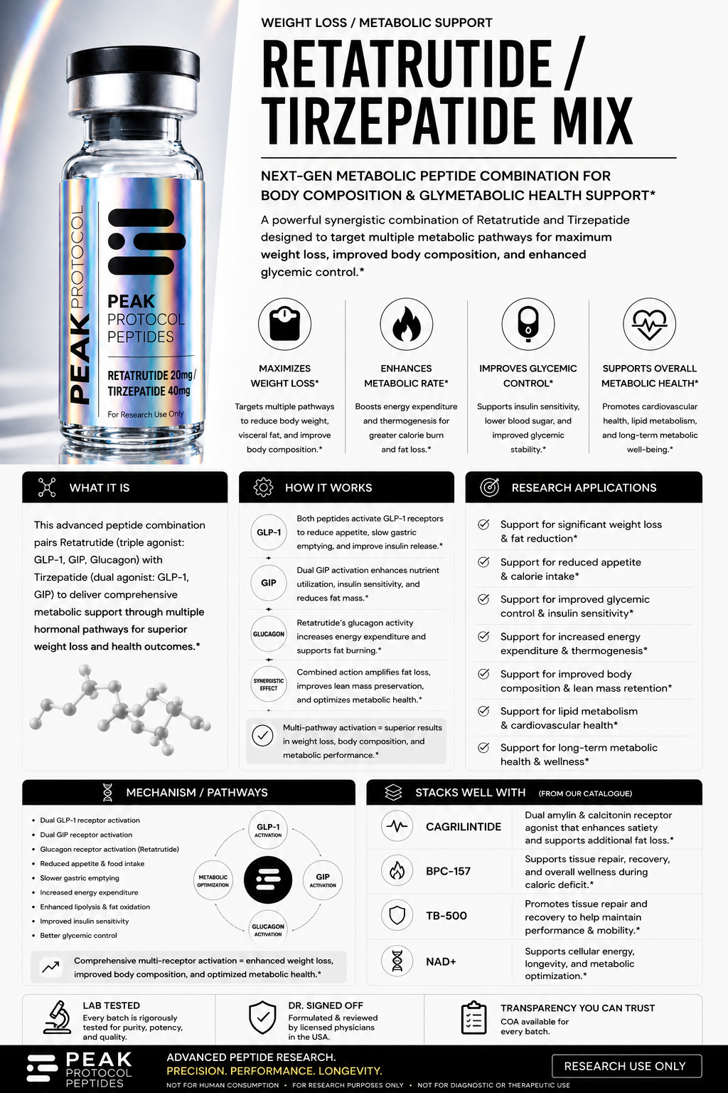 Retatrutide 20mg + Tirzepatide 40mg (10ml) product information sheet