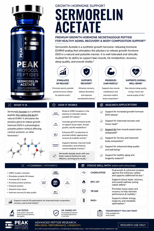 Sermorelin Acetate product information sheet