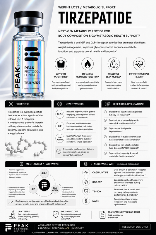 Tirzepatide product information sheet