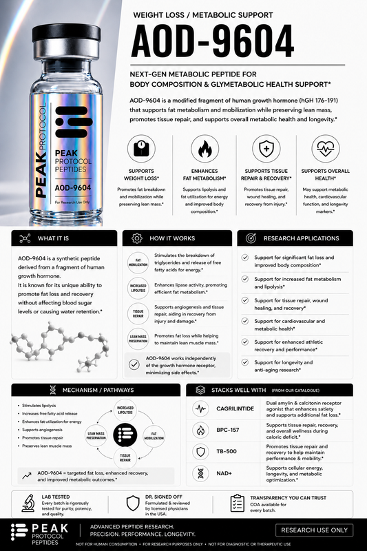 AOD9604 product information sheet
