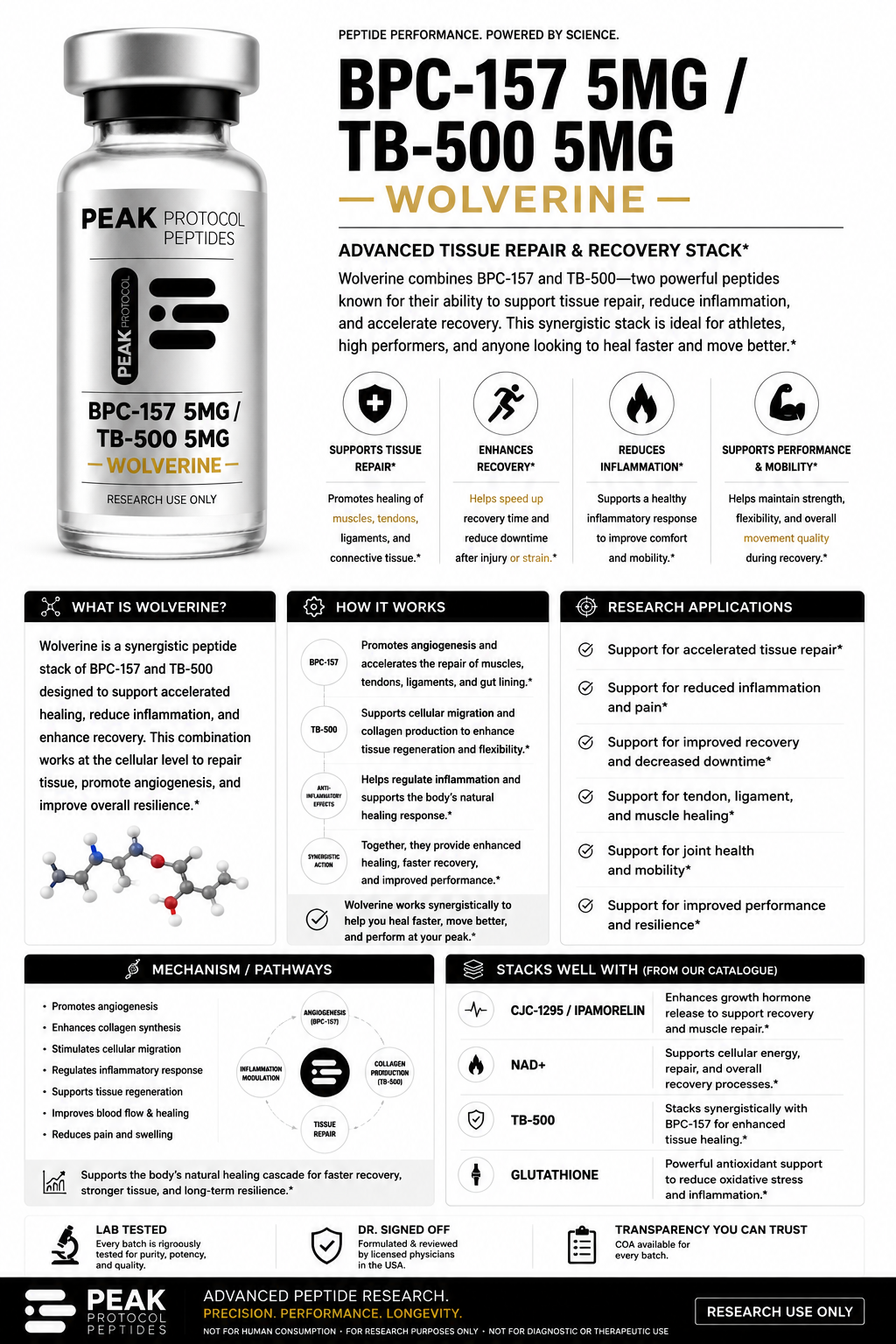 BPC 5mg + TB 5mg product information sheet