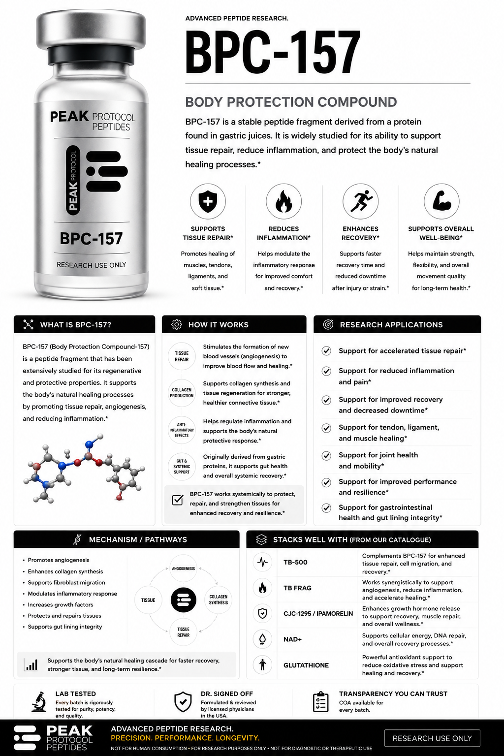BPC 157 product information sheet