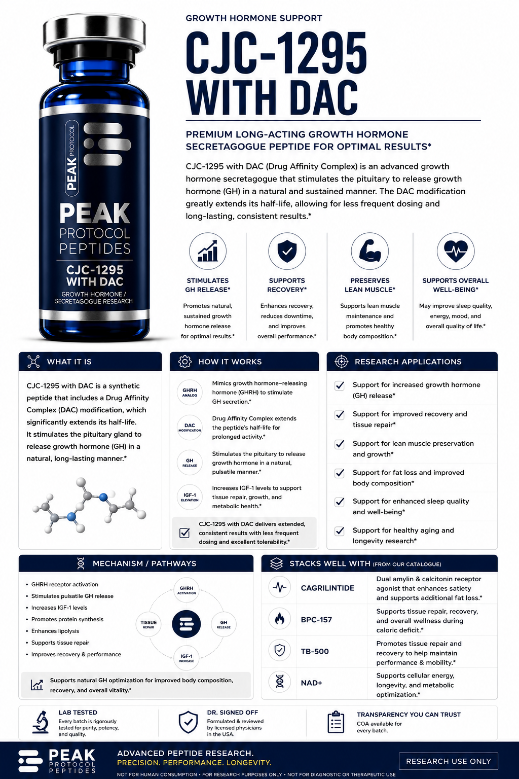 CJC-1295 (with DAC) product information sheet