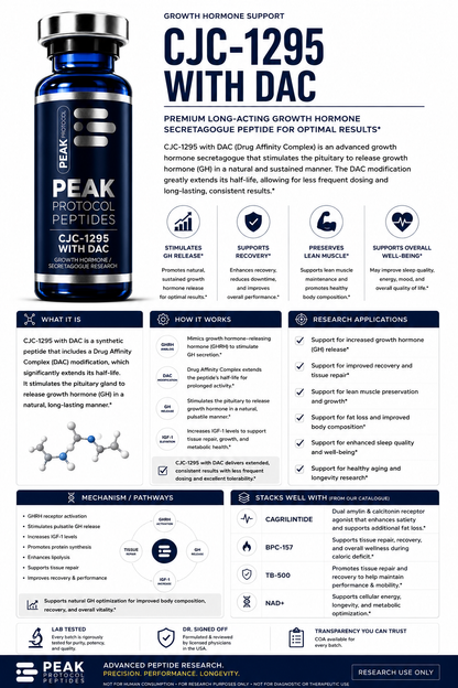 CJC-1295 (with DAC) product information sheet