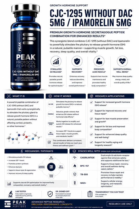 CJC-1295 without DAC 5mg + IPA 5mg product information sheet