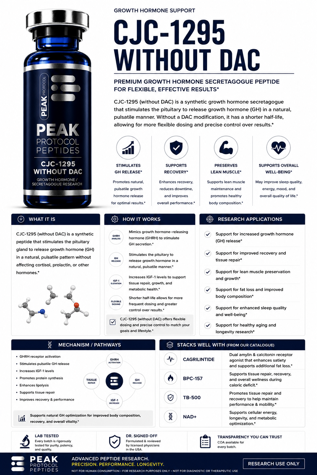 CJC-1295 (without DAC) product information sheet