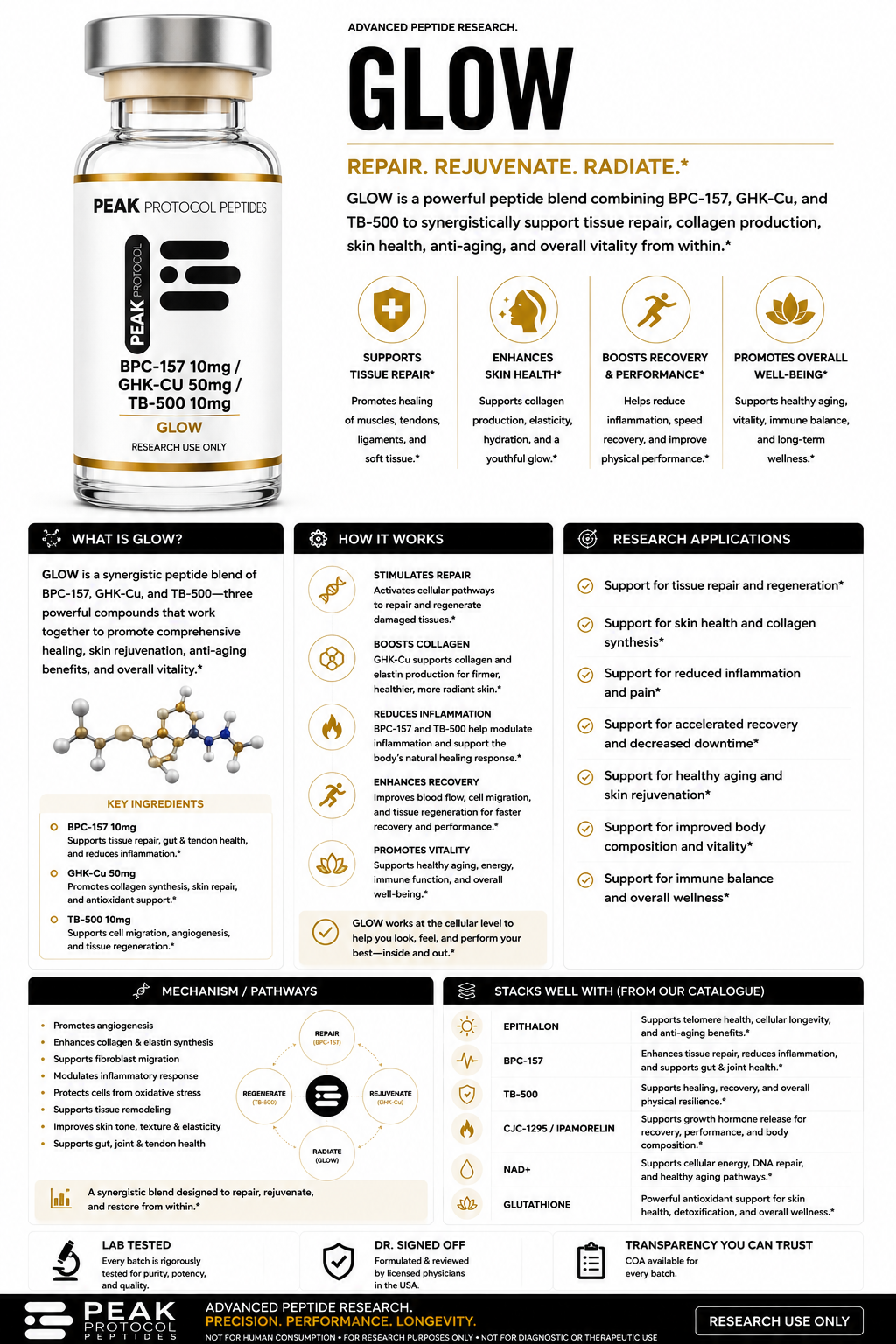 BPC157 10mg + GHK-CU 50mg + TB500 10mg product information sheet