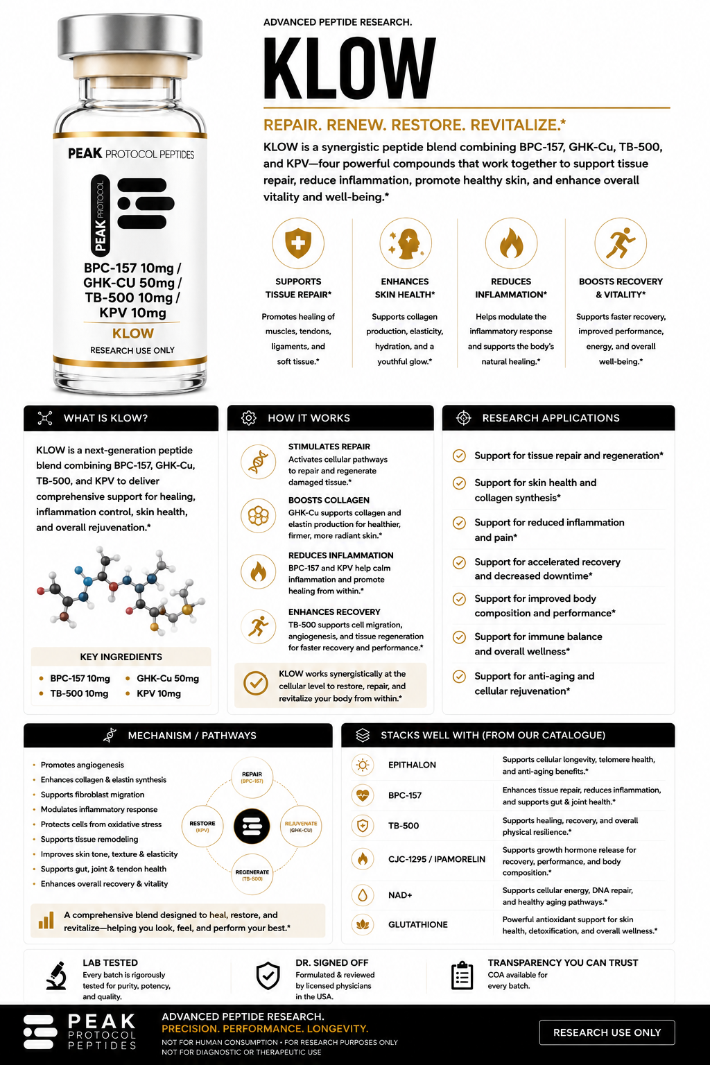 BPC157 10mg + GHK-CU 50mg + TB500 10mg + KPV 10mg product information sheet