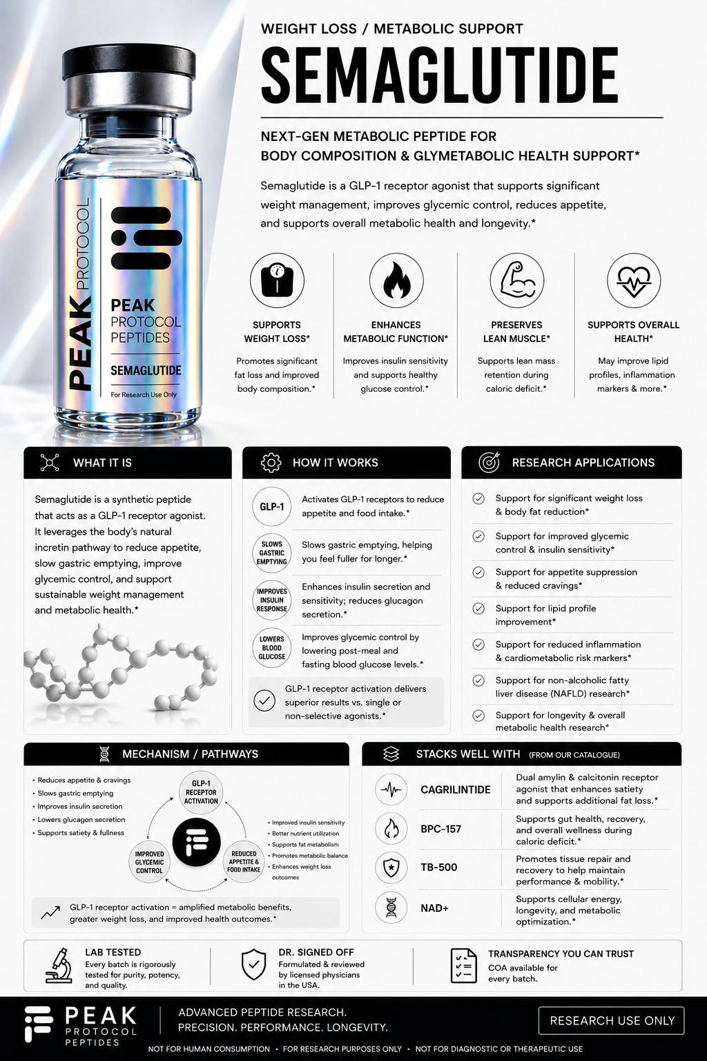 Semaglutide product information sheet