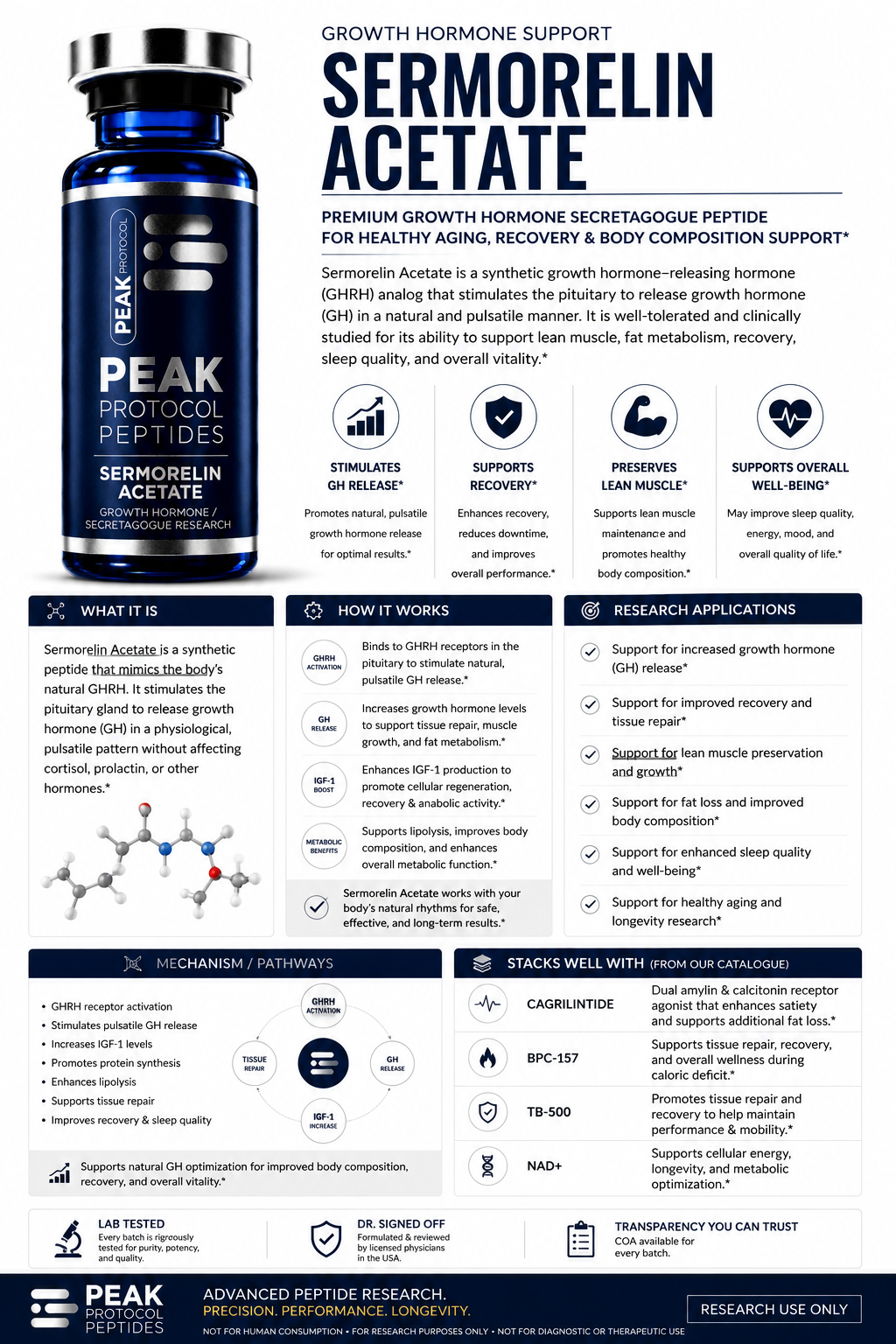 Sermorelin Acetate product information sheet