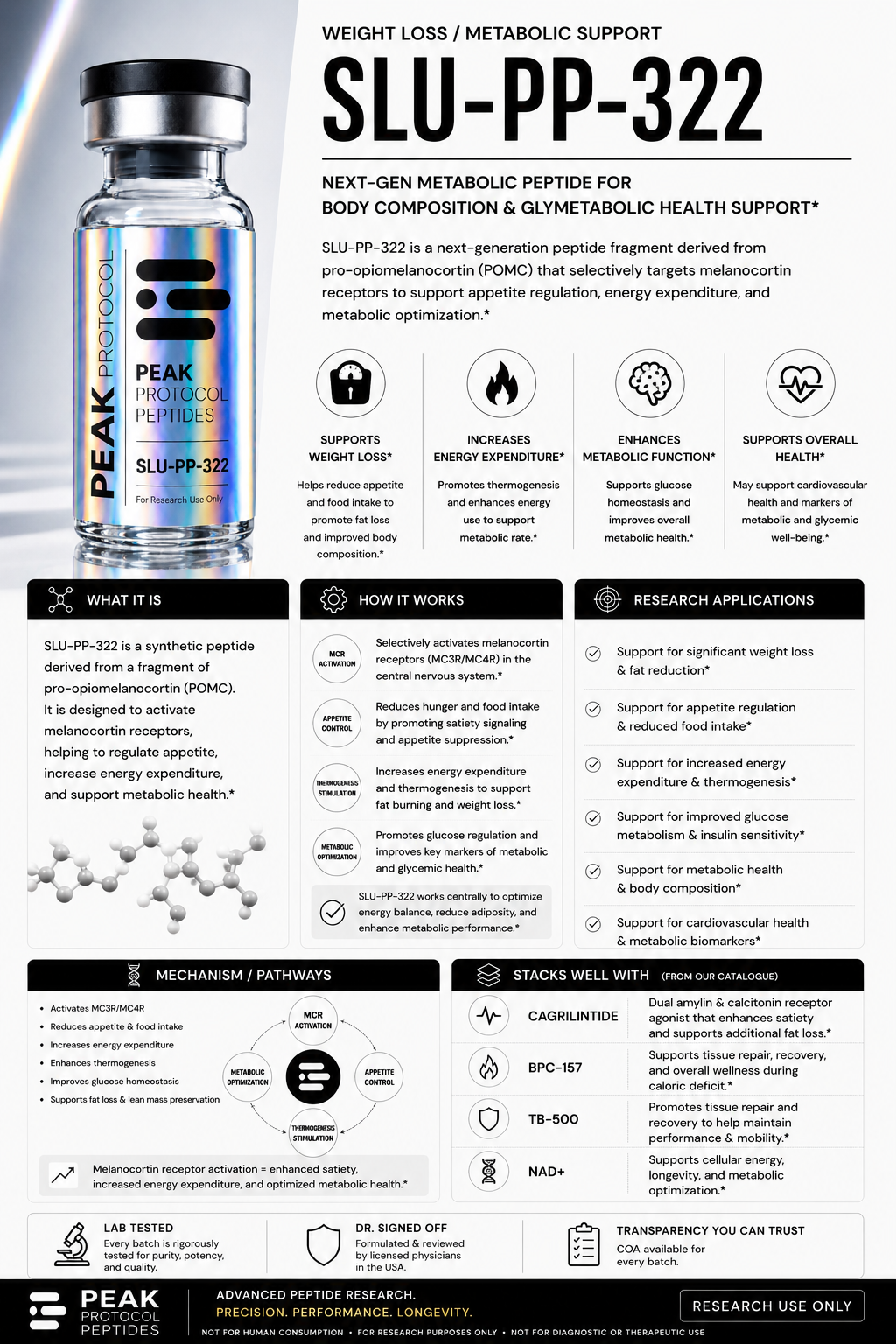 SLU-PP-322 product information sheet