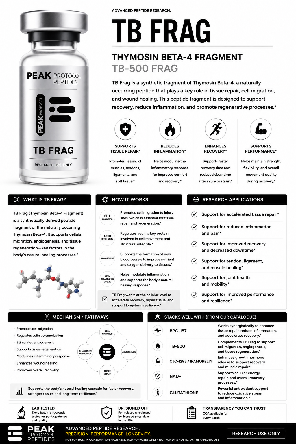 TB Frag product information sheet