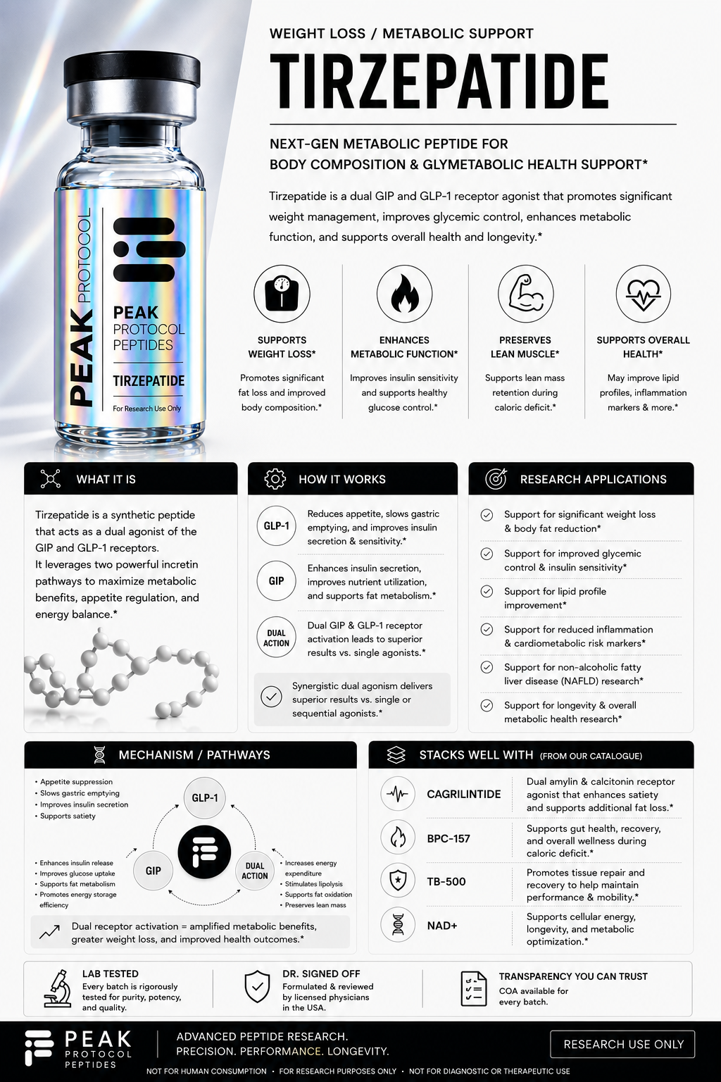 Tirzepatide product information sheet